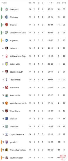Screenshot_20241206_001009_Xscores.jpg