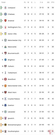 Screenshot_20241221_213129_Xscores.jpg