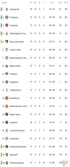 Screenshot_20241222_202444_Xscores.jpg