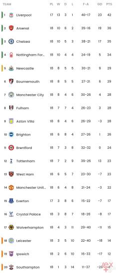 Screenshot_20241228_151425_Xscores.jpg