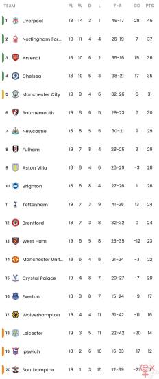 Screenshot_20241229_211140_Xscores.jpg