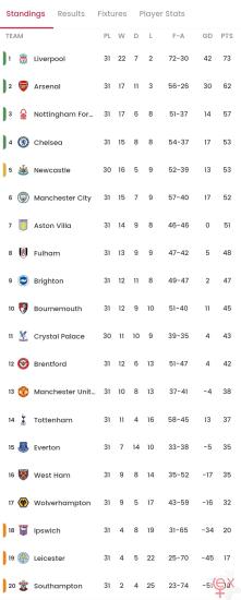 Screenshot_20250408_080325_Xscores.jpg