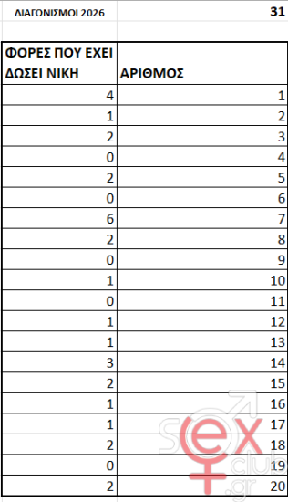 2.Wins_Competions.png