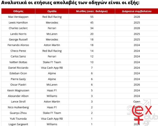 ετήσιες απολαβές των οδηγών.jpg