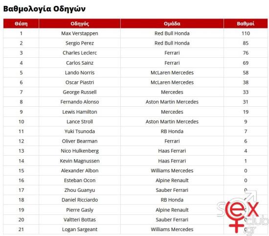 Βαθμολογία Οδηγών.jpg