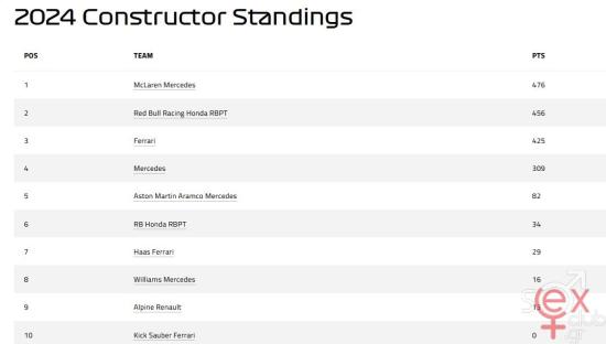 2024 Constructor Standings.jpg