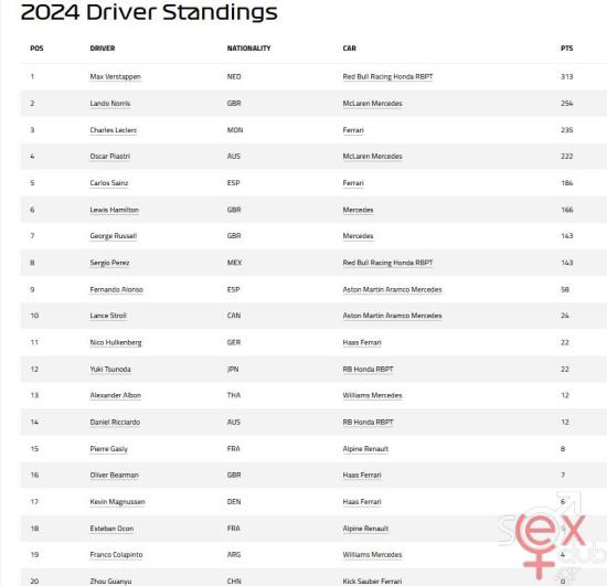 2024 Driver Standings.jpg